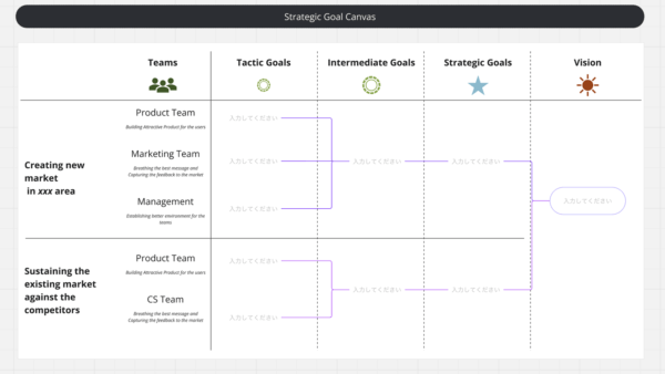 Strategic Goal Canvas