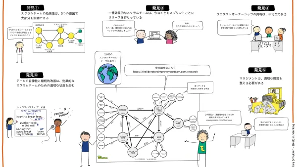 【翻訳】チームの効果性とその要因