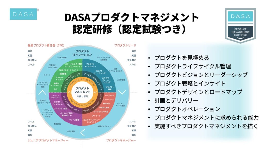 DASAプロダクトマネジメント認定研修