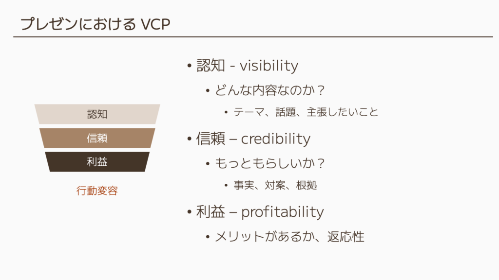 プレゼンテーション研修資料